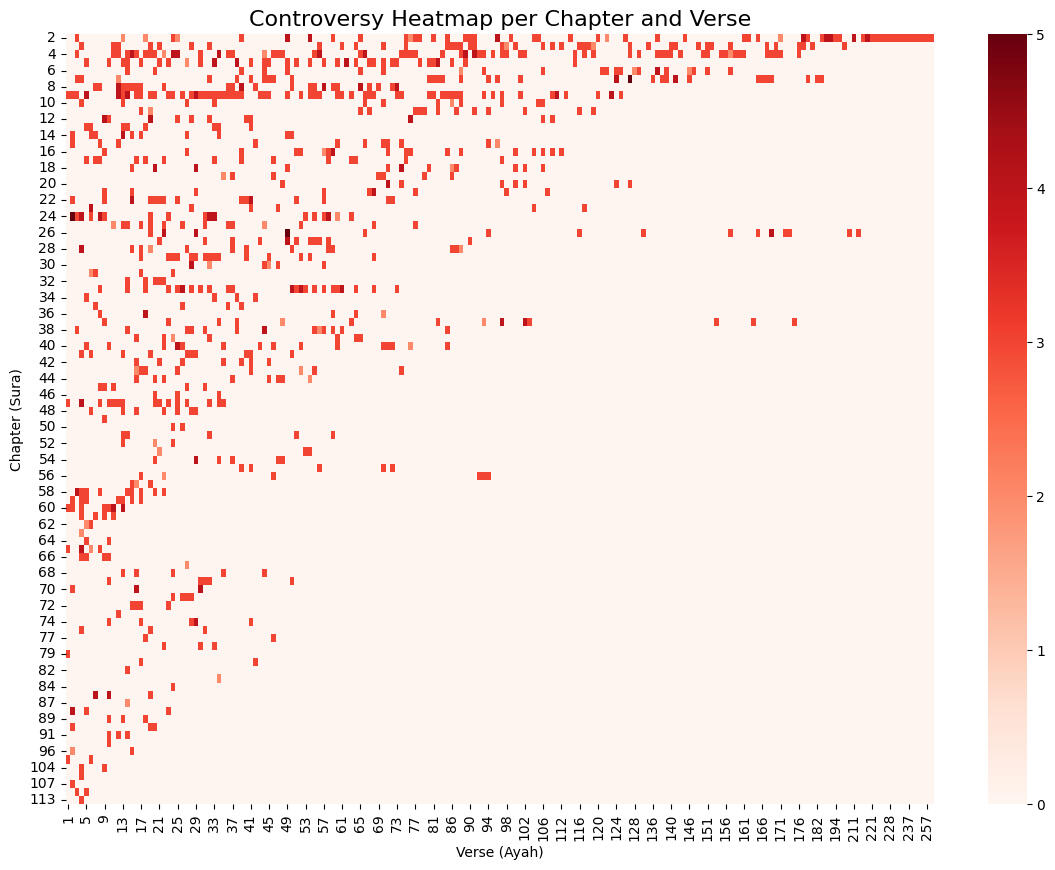 Chart 5. Controversy Heatmap per Chapter and Verse Chart 5. Controversy Heatmap per Chapter and Verse
