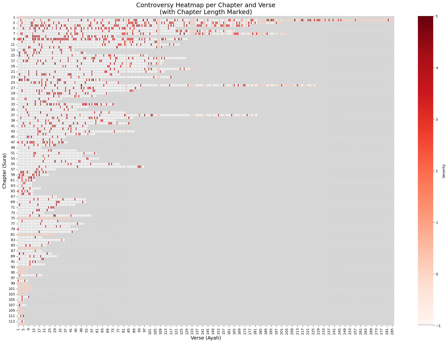 Chart 6. Controversy Heatmap per Chapter and Verses (with Chapter Length Marked) Chart 6. Controversy Heatmap per Chapter and Verses (with Chapter Length Marked)